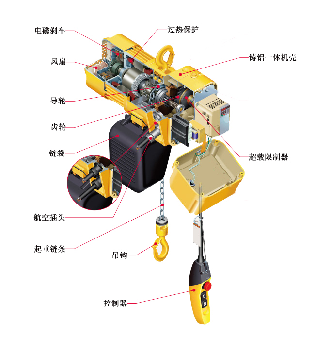 環(huán)鏈電動(dòng)葫蘆結(jié)構(gòu)圖 環(huán)鏈電動(dòng)葫蘆結(jié)構(gòu)圖
